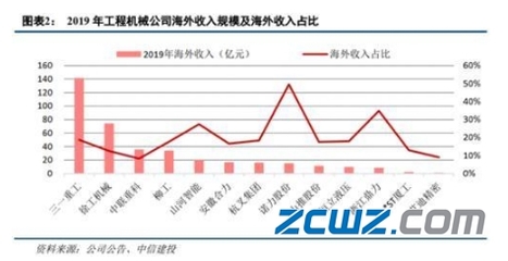 2020下半年機械行業展望 圍繞五大趨勢，掘金長線機會——塔機租賃篇